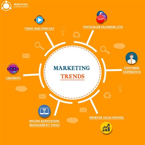 Emerging Trends in Service Marketing